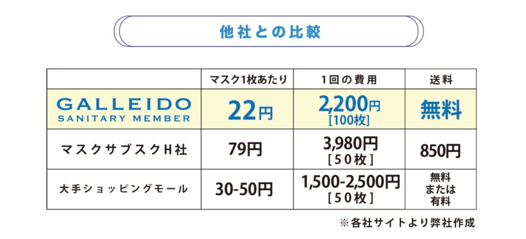がレイド比較