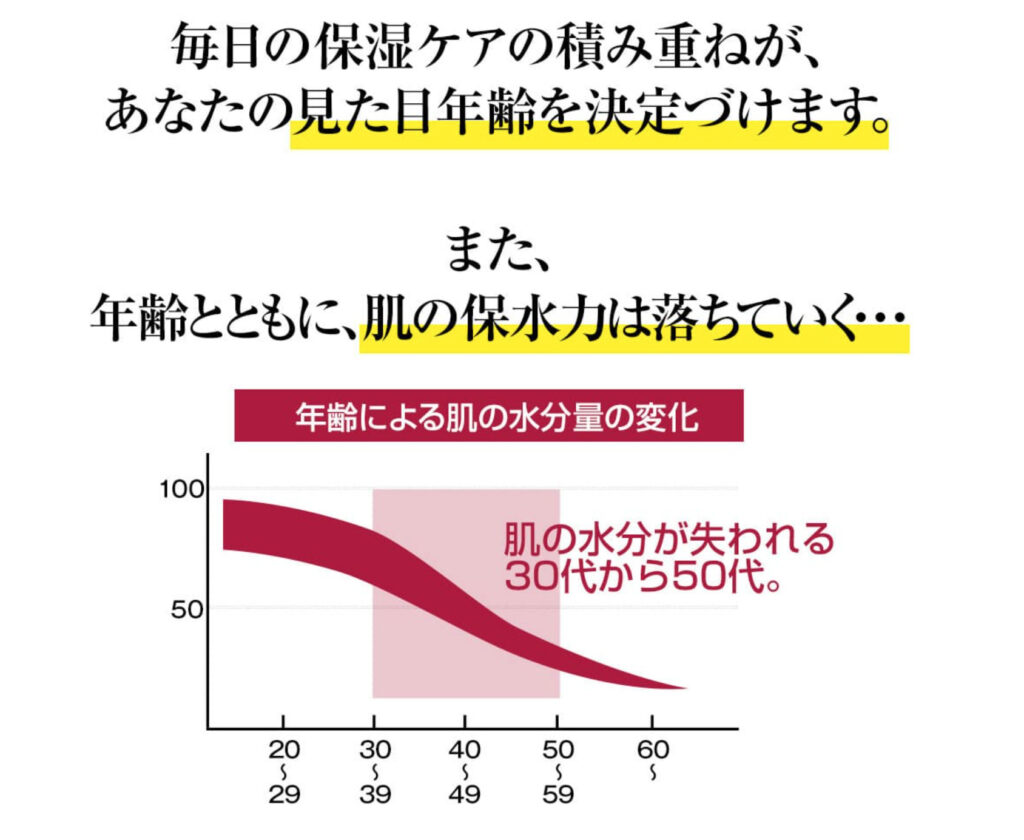 水分不足1
