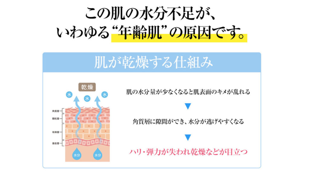 水分不足2